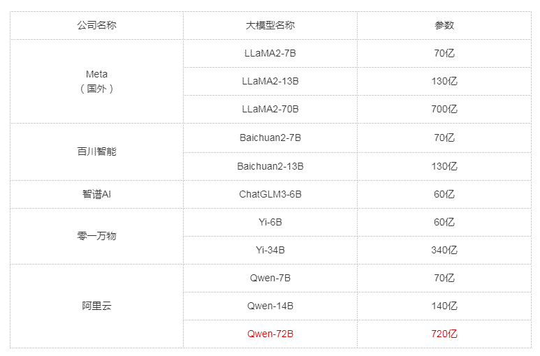 承接某AI大模型广告brief 承接某AI大模型广告brief